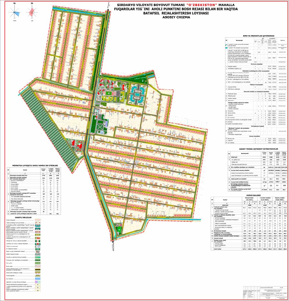 Узбекистон МФЙ-2